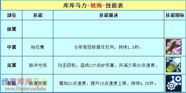 庫庫馬力銃炮