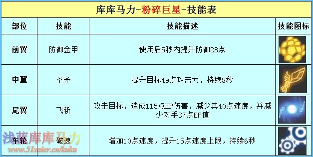 庫庫馬力粉碎巨星