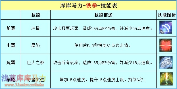 庫庫馬力鐵拳