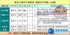 唯快不破 洛克王國+2～5先手技能詳細解析【洛克王國先手技能大全】