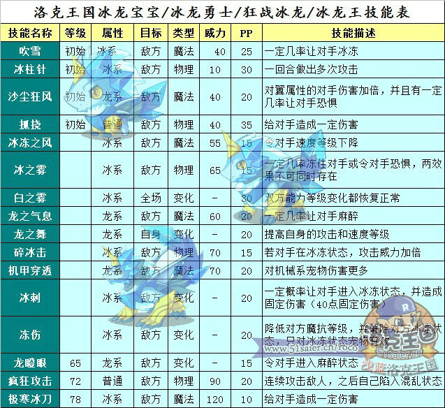 冰龍王技能表