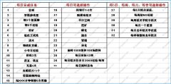 賽爾號每日操作一覽表