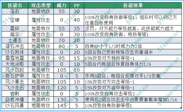 賽爾號凱拉技能表賽爾號-凱拉特技能表