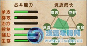 喵喵資質(zhì)