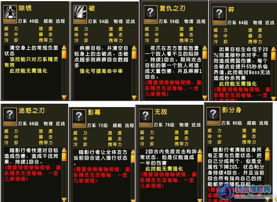 精靈傳說(shuō)喵喵怎么得? 技能和屬性介紹