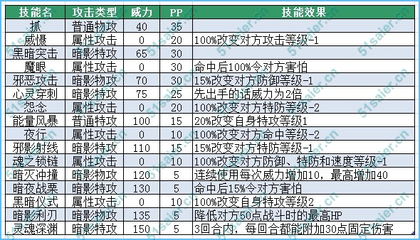 賽爾號達克其技能表