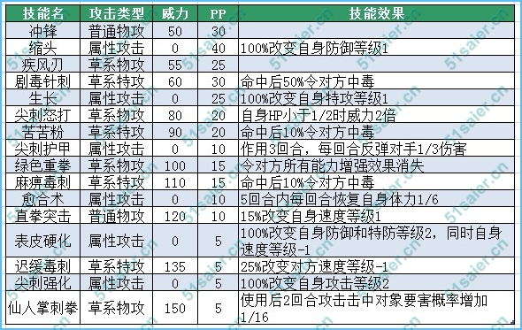 賽爾號阿凱技能表，賽爾號阿凱技能表