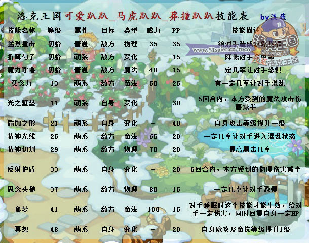 洛克王國可愛趴趴技能表