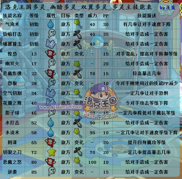 洛克王國多靈