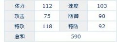 賽爾號卡帕達解析