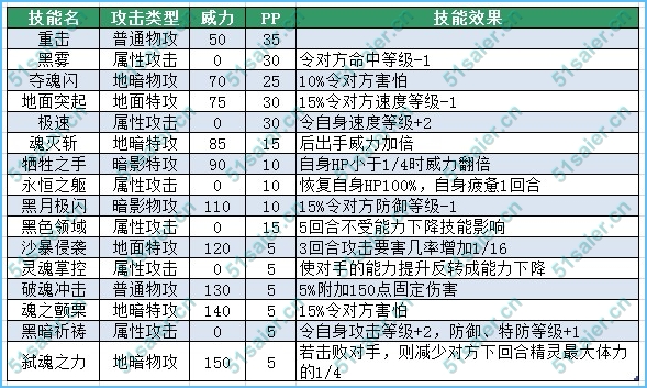 賽爾號安普技能表-賽爾號安洛斯技能表