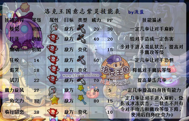 洛克王國意志紫靈