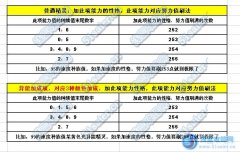 賽爾號學(xué)習(xí)力刷法的一些實用技巧