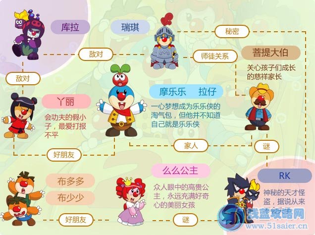 摩爾莊園第二部