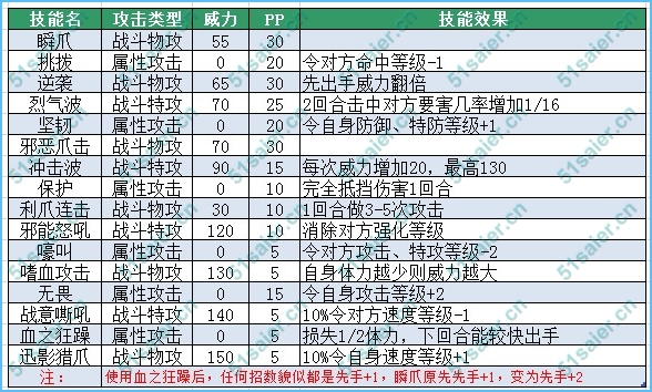 賽爾號威沃夫技能表