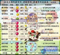 洛克王國阿蒙哞哞技能表