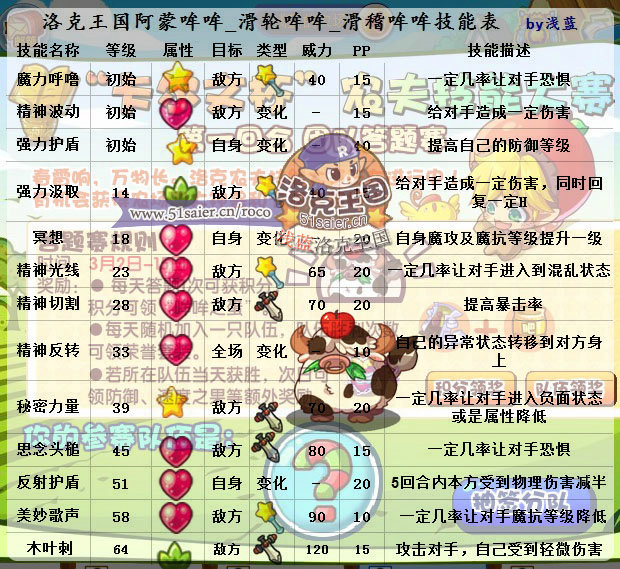 洛克王國阿蒙哞哞技能表