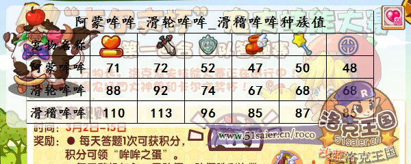 阿蒙哞哞種族值
