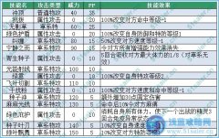 本周有自殺精靈 沒自殺小號的進來看