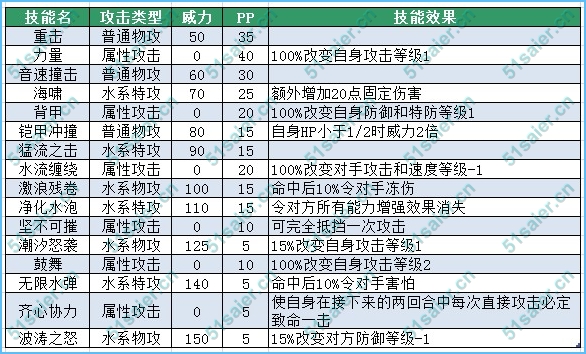賽爾號塔塔技能表