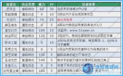 奧爾德種族值猜測