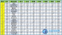 賽爾號(hào)精靈特攻種族值上115排名