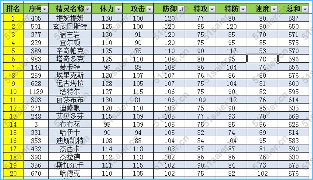 賽爾號防御種族值上100的精靈匯總