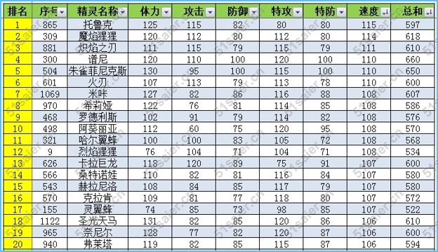 賽爾號速度之王