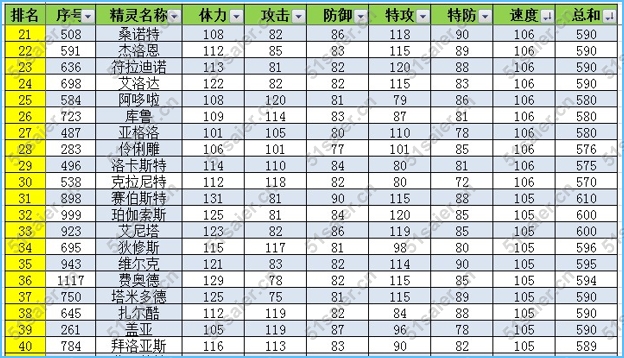 賽爾號速度之王