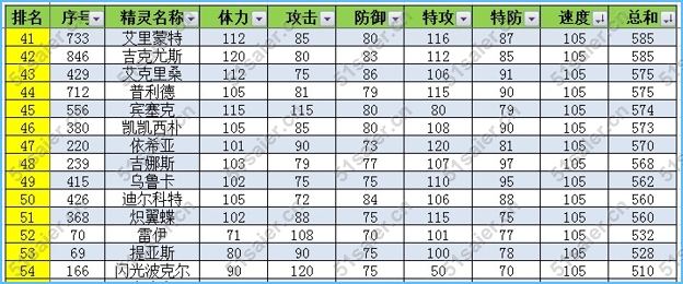 賽爾號精靈速度之王