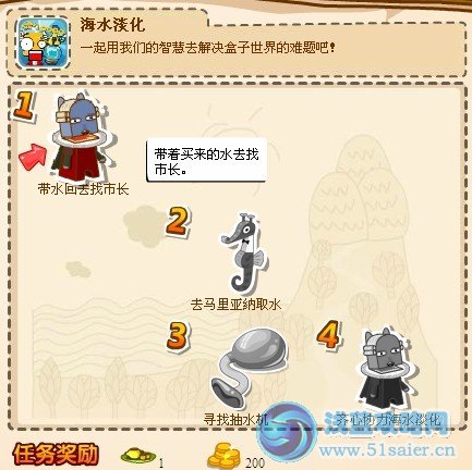 盒子世界保護(hù)水資源