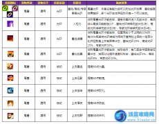 小小忍者尾獸技能 小小忍者尾獸寶寶技能
