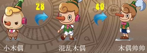 木偶耍帥