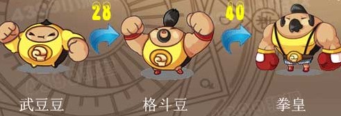 拳皇進化圖