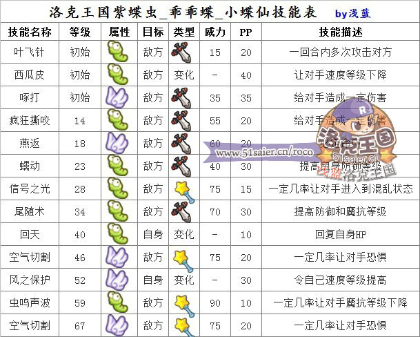 洛克王國紫蝶蟲