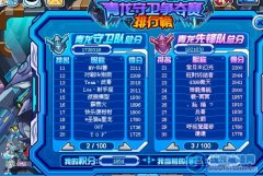 青龍守衛(wèi)爭奪賽排名怎么沒有我？