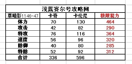 賽爾號卡倫尼種族值