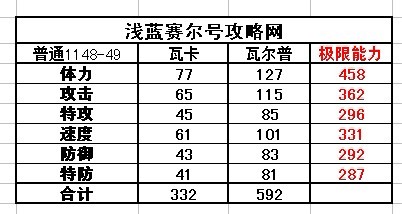 賽爾號瓦卡種族值-賽爾號瓦爾普種族值