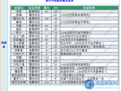 賽爾號魯?shù)现Z斯解析-----------火焰“流年~
