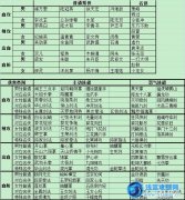 俠客世界名俠 俠客世界名俠攻略
