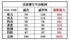 喋血精元血狼值不值得買~潛龍