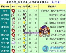 洛克王國羊角惡魔技能表 小惡魔洛基技能表