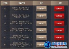 DNF雙倍決斗場經驗