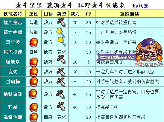 洛克王國金牛寶寶技能表