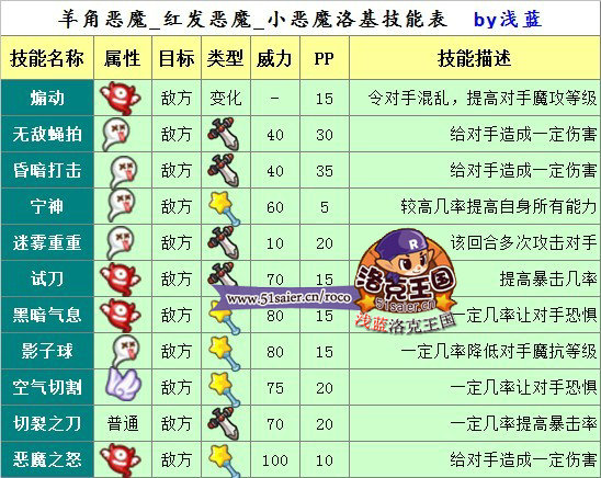 洛克王國羊角惡魔技能表