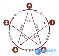 五行與賽爾號屬性關系