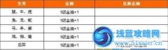 神仙道生肖十二宮 神仙道生肖十二宮奪金油技巧