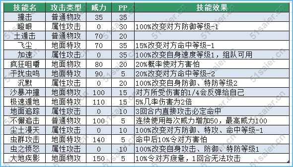 賽爾號特拉修斯技能表