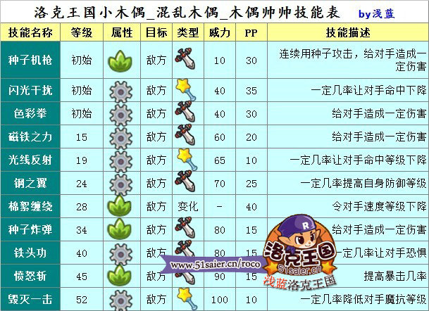 洛克王國小木偶技能表