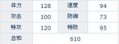 賽爾號——物攻魚龍王解析